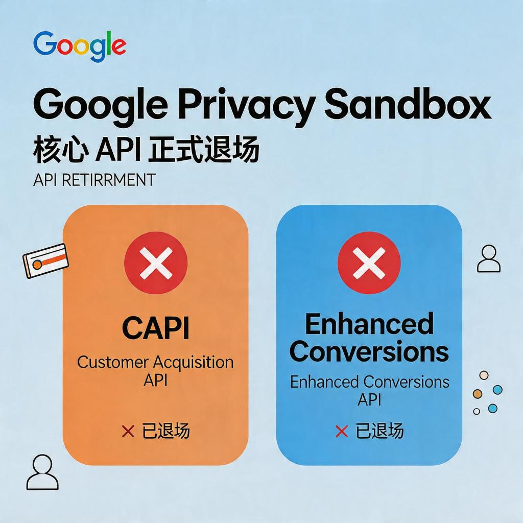 Google Privacy Sandbox 多项核心 API 正式退场，CAPI/Enhanced illustration